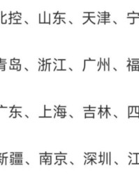 广东队新赛季分组出炉！被定义为死亡之组 杜锋带队遇考验